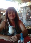 Dating with the women - Светлана, 54 y. o., Kryvyi Rih
