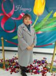 Dating with the women - Сауле, 47 y. o., Almaty